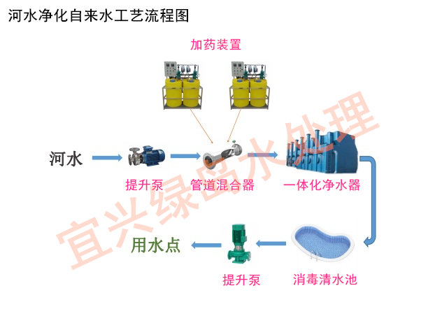 一體化淨水器工藝圖